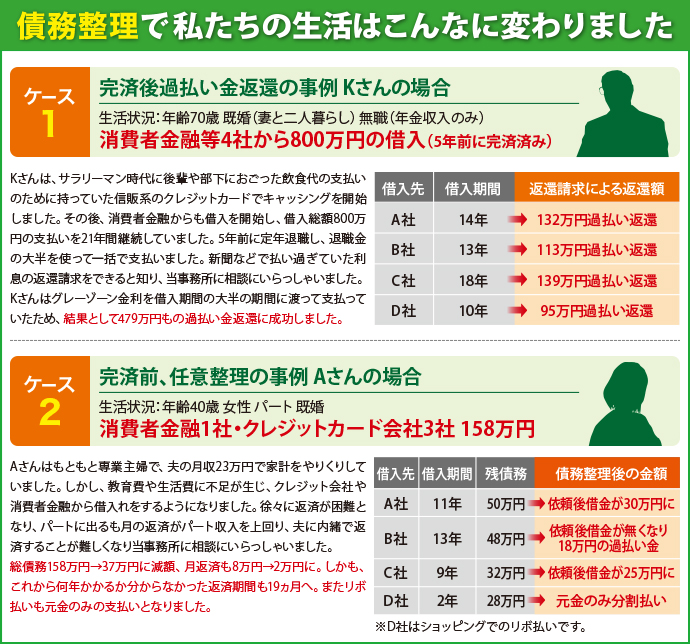 債務整理で私たちの生活はこんなに変わりました