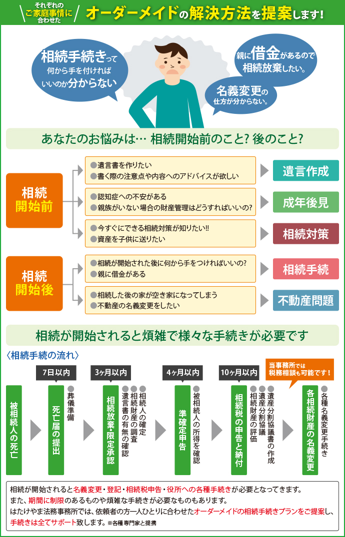 それぞれのご家庭事情に合わせたオーダーメイドの解決方法を提案します！